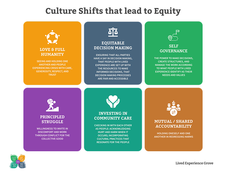 Culture Shifts Infographic Preview